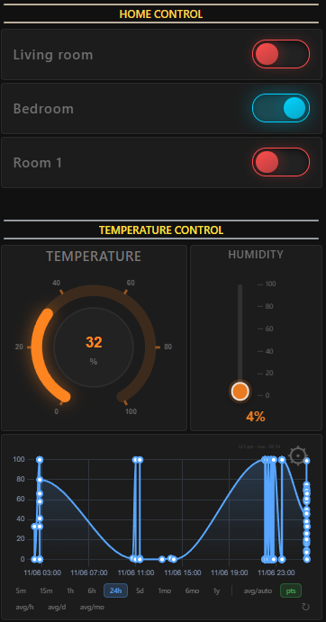 Dashboard 2