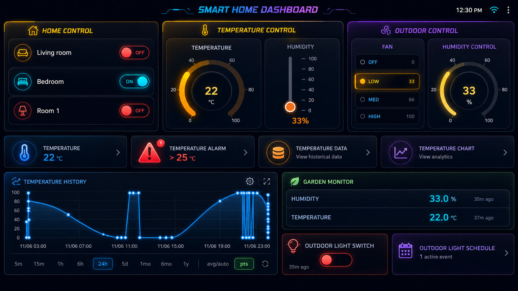 Cloud Dashboard