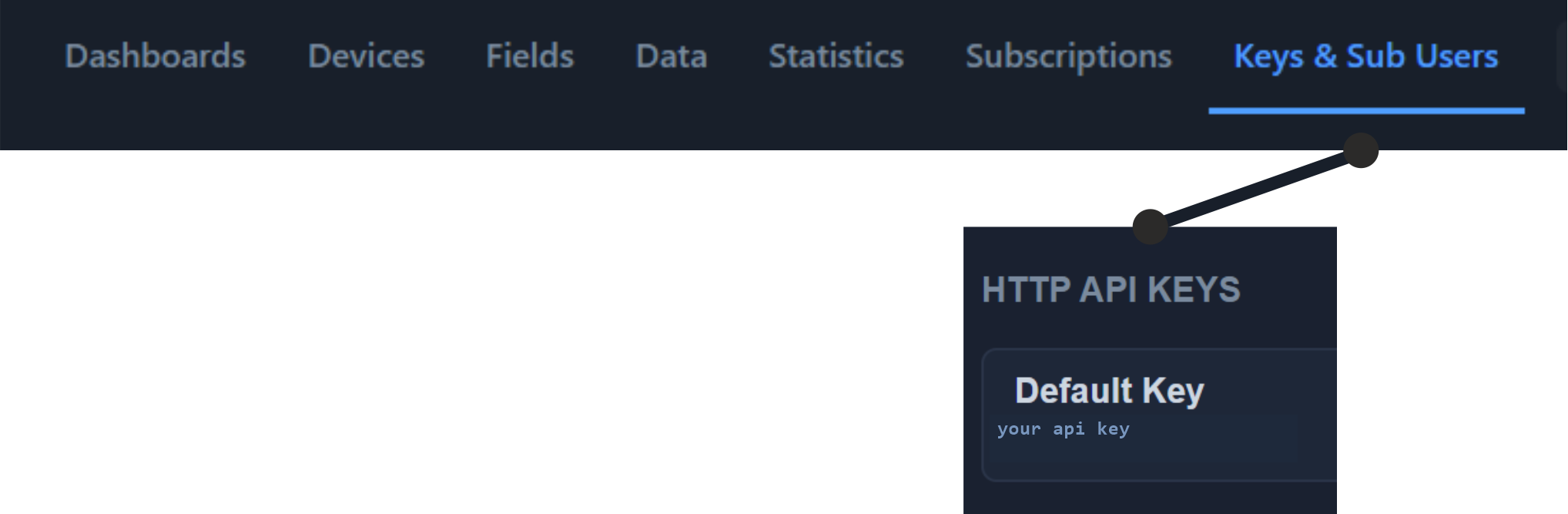 Path to the HTTP API key: console menu, Keys and Sub Users tab, then the HTTP API Keys panel