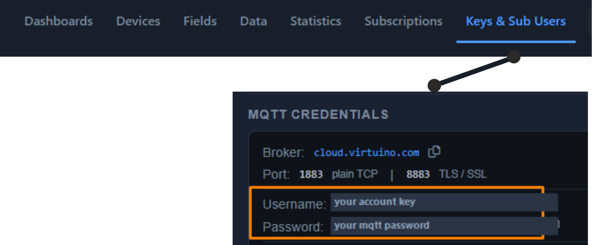 Path to the MQTT credentials: console menu, Keys and Sub Users tab, then the MQTT Credentials panel